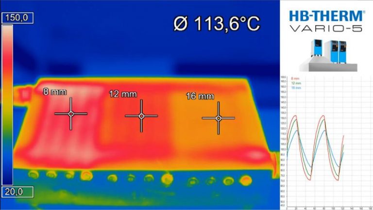 Variotherm Process HB-Therm: Variotherm Temperieren mit flüssigen Medien