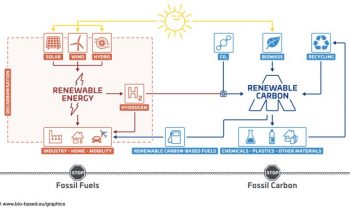Erneuerbare Energien und erneuerbarer Kohlenstoff für eine nachhaltige Zukunft (Grafik: nova-Institut).