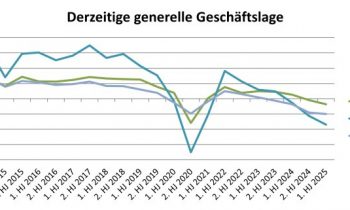 Bewertung der derzeitigen generellen Geschäftslage (Grafik: Composites Germany).