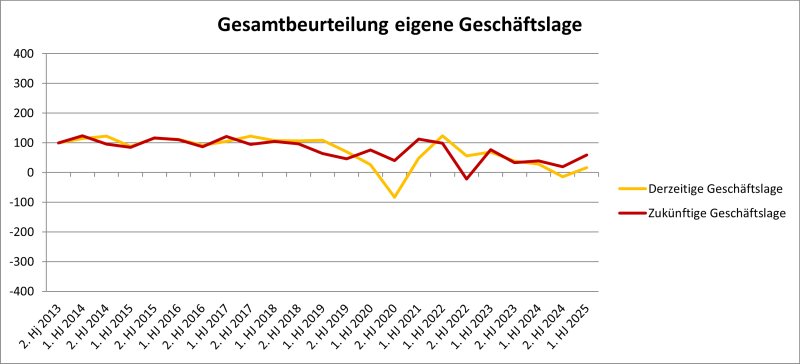 Composites-Development-Index (Bilder: Composites Germany).