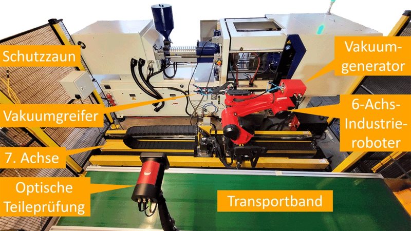 Das Unternehmen bietet alles für Robotik und Automation beim Spritzgießen aus einer Hand als Komplettpaket an (Bild: Nonnenmann).