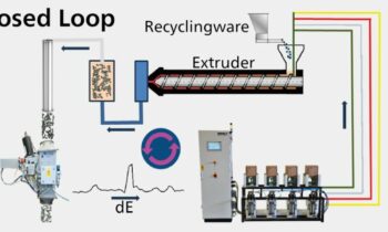Die automatisierte Rezyklat-Einfärbung erfolgt präzise und ohne manuelle Eingriffe (Bild: Rowasol).