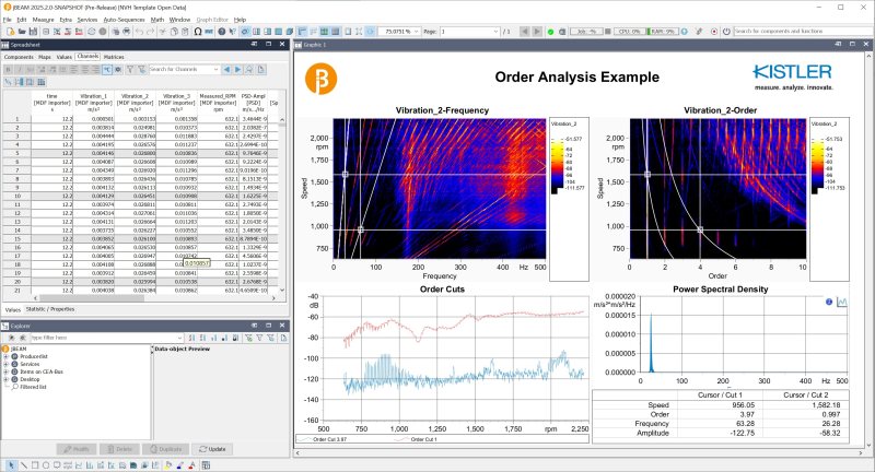 Die Datenanalyse-Software unterstützt die schnelle und flexible Auswertung von Testdaten aller Art und spart dabei Aufwand und Kosten ein (Bild: Kistler).
