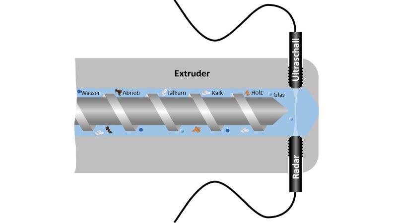 Ultraschall- und Mikrowellenverfahren prüfen laufend die Schmelzequalität und detektieren Fremdkörper (Bild: SKZ).