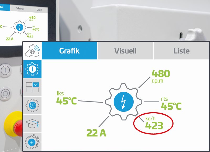 Für den Einsatz von KI per in Echtzeit bereitgestellte Angaben (Bild: Hellweg).