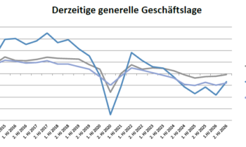 Bewertung derzeitige generelle Geschäftslage (Grafik: AVK).