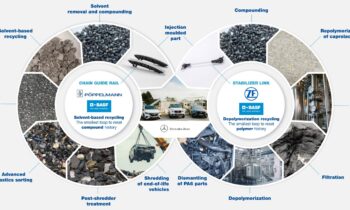 Die Zusammenarbeit entlang der Wertschöpfungskette mit Mercedes-Benz AG, ZF Group und Pöppelmann K-Tech wird als entscheidend für den Erfolg der Pilotprojekte angesehen (Bild: BASF).